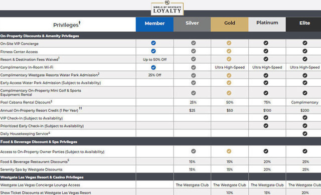 Loyalty Tier - Benefits Chart 20260406