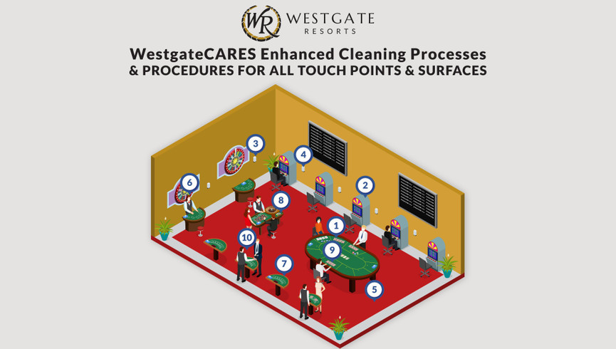 WestgateCARES